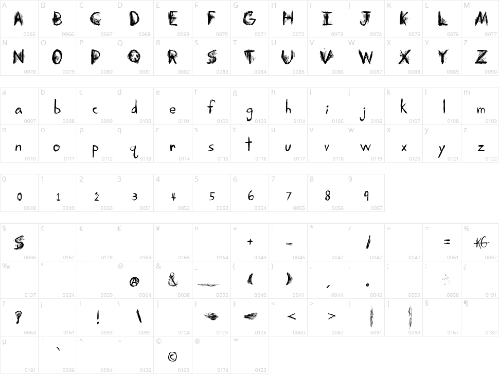 Skretchy Character Map