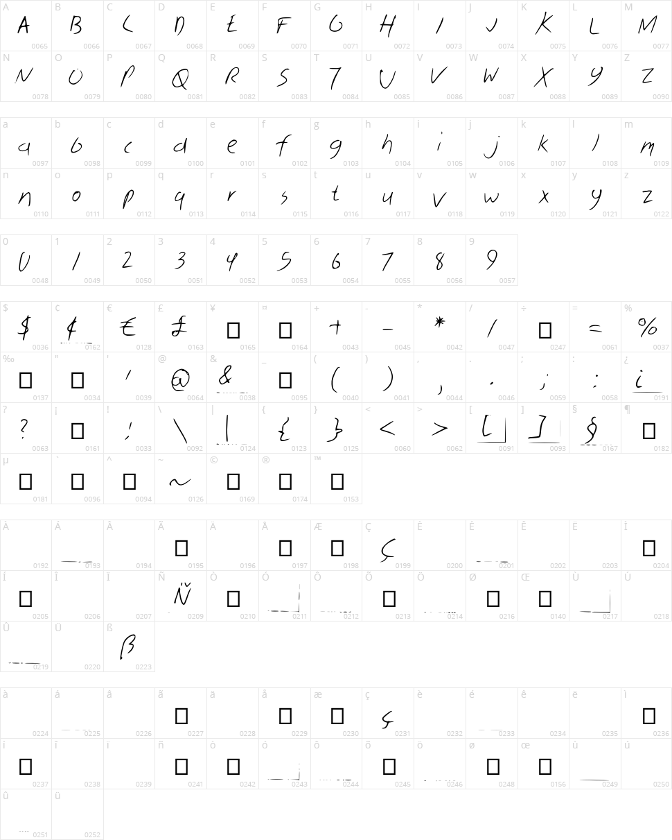 Skribal Character Map