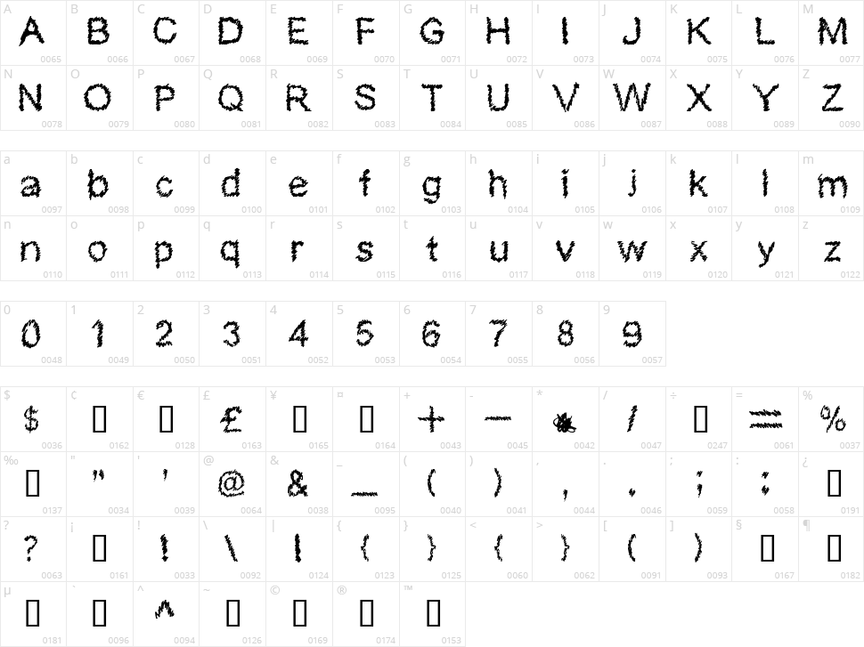 Skribler  Character Map