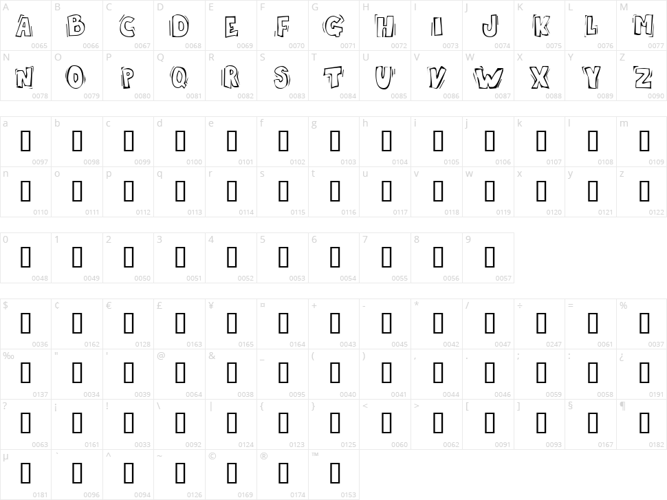Skrotfont Character Map