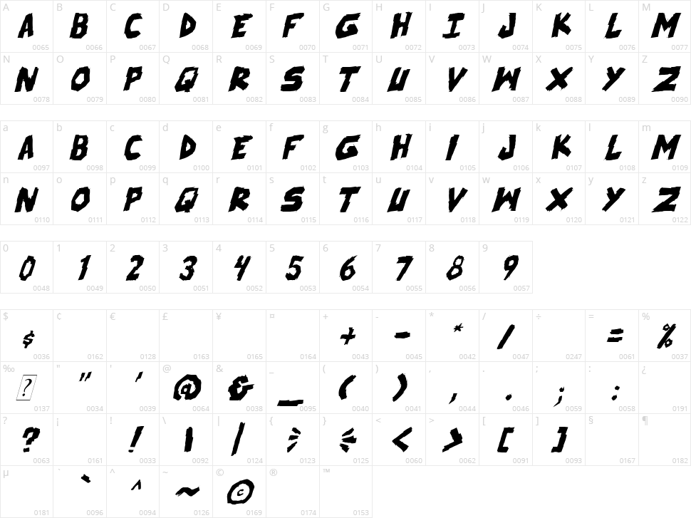 Skrunch Character Map