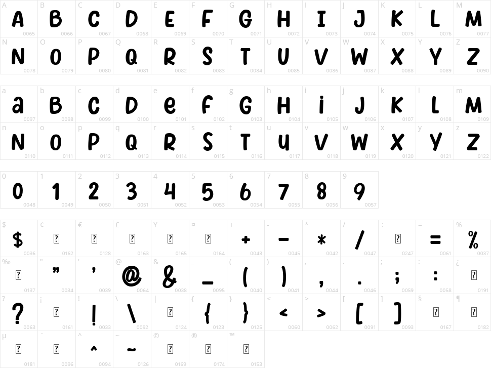 Skull Bones Character Map