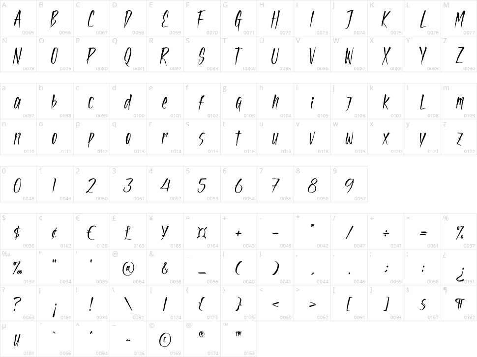 Skull Stealth Character Map
