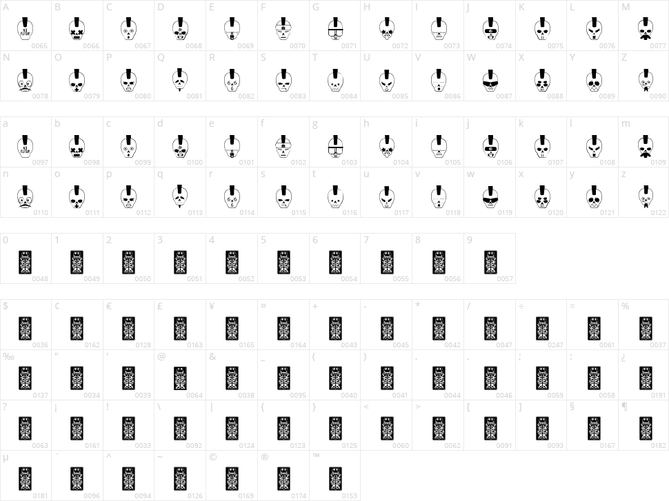 Skull dco Character Map