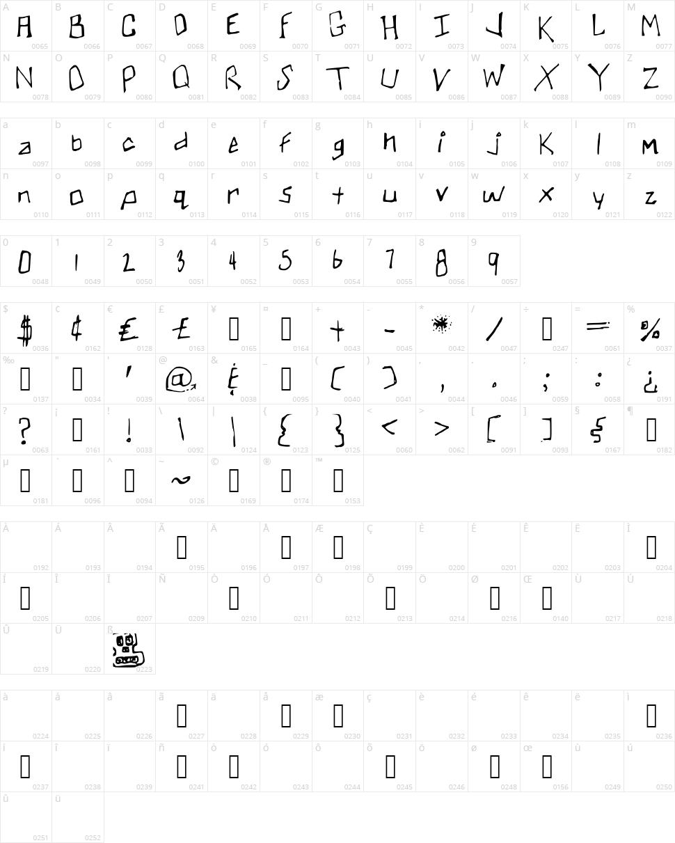 Skullmanator Character Map
