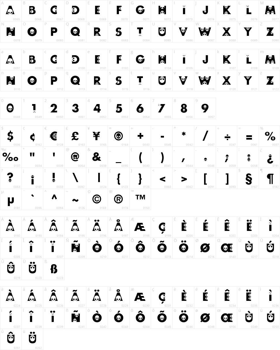 Skullphabet Character Map