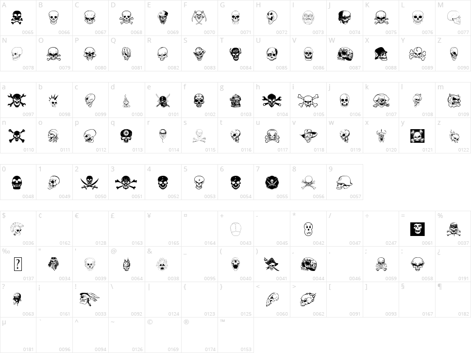 Skullx Character Map