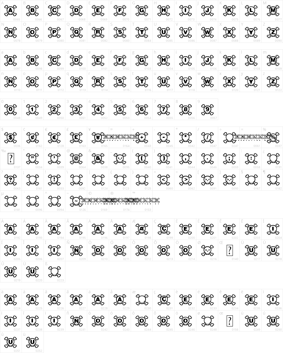 Skully Character Map