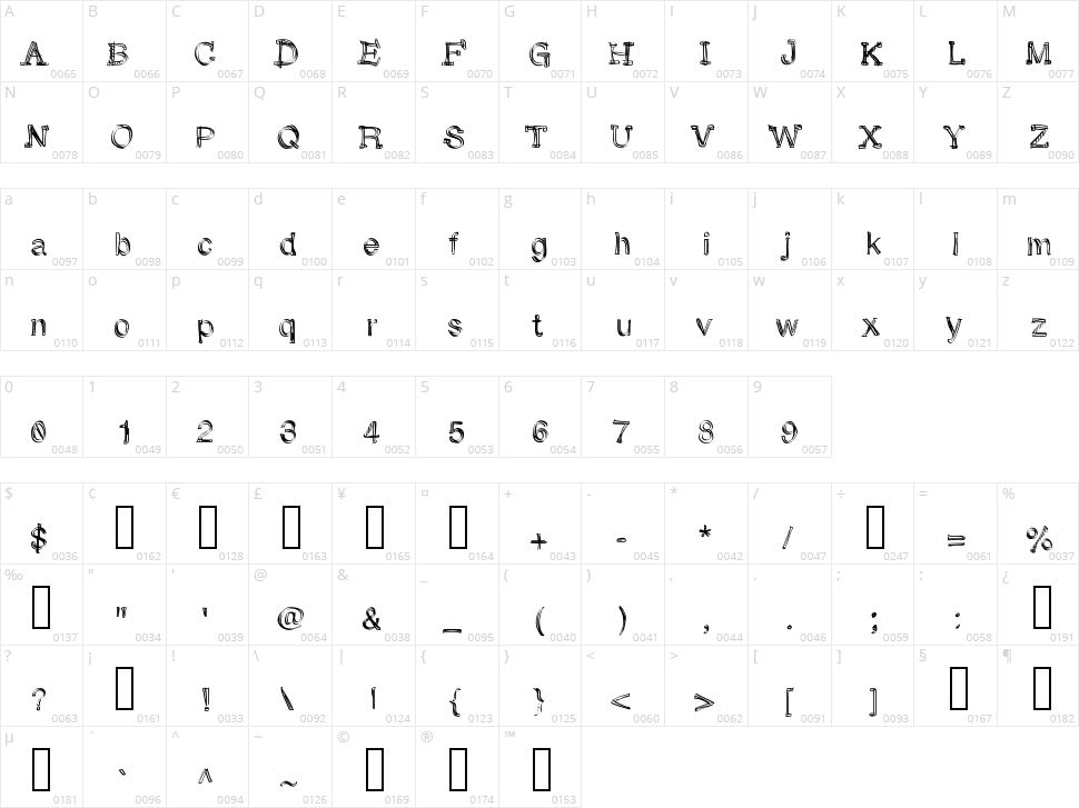 Skunk Monkey Rough Character Map