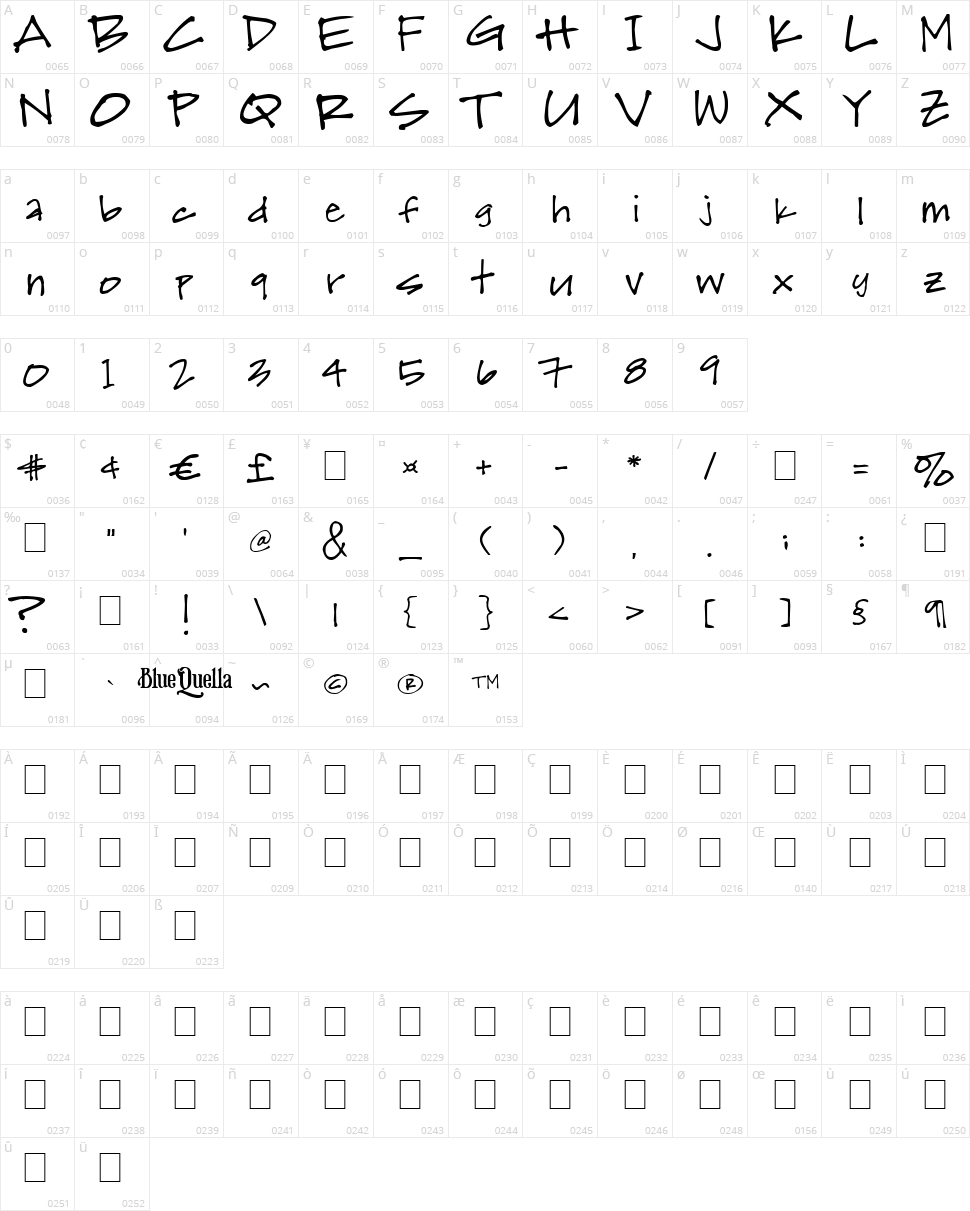 Skwirl Character Map