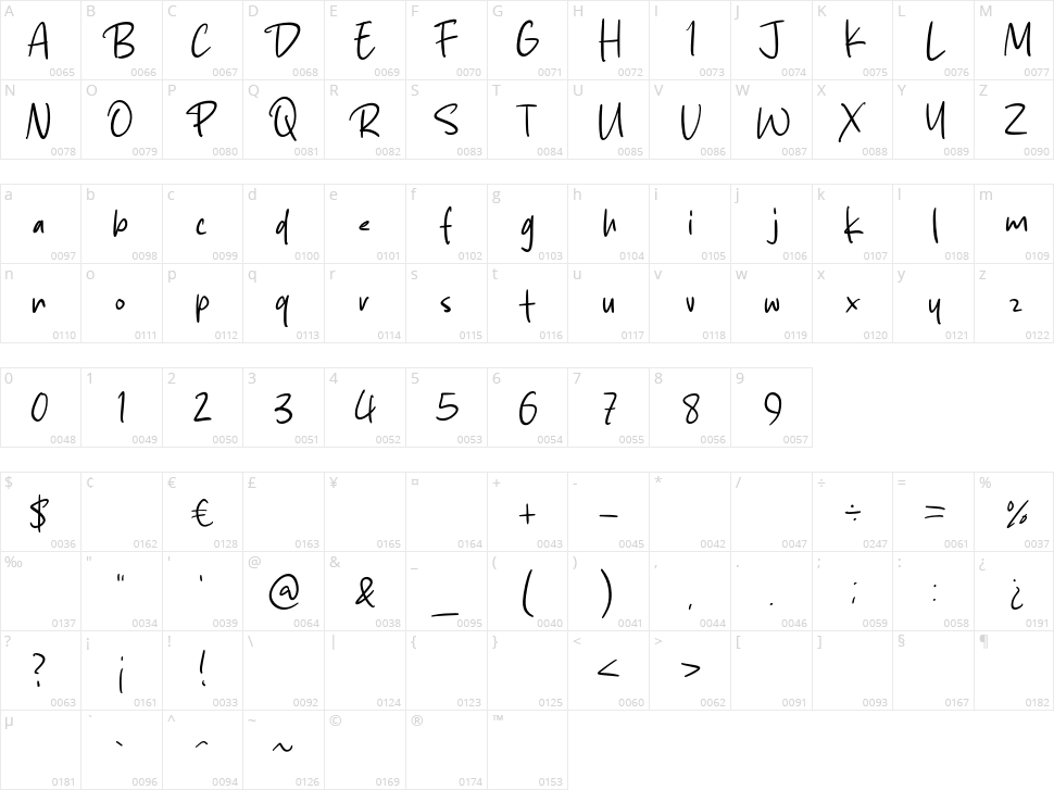 Sky Landing Character Map
