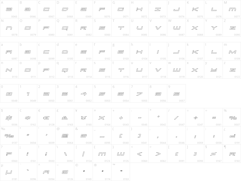 Sky Ridge Character Map
