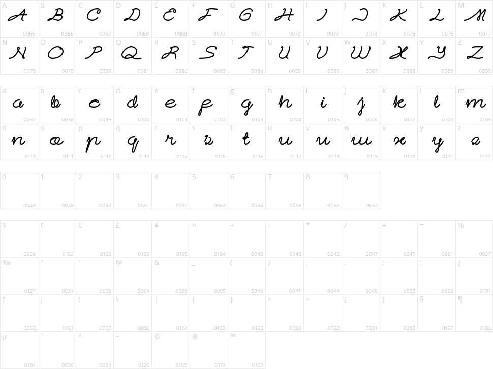 Sky liner Character Map