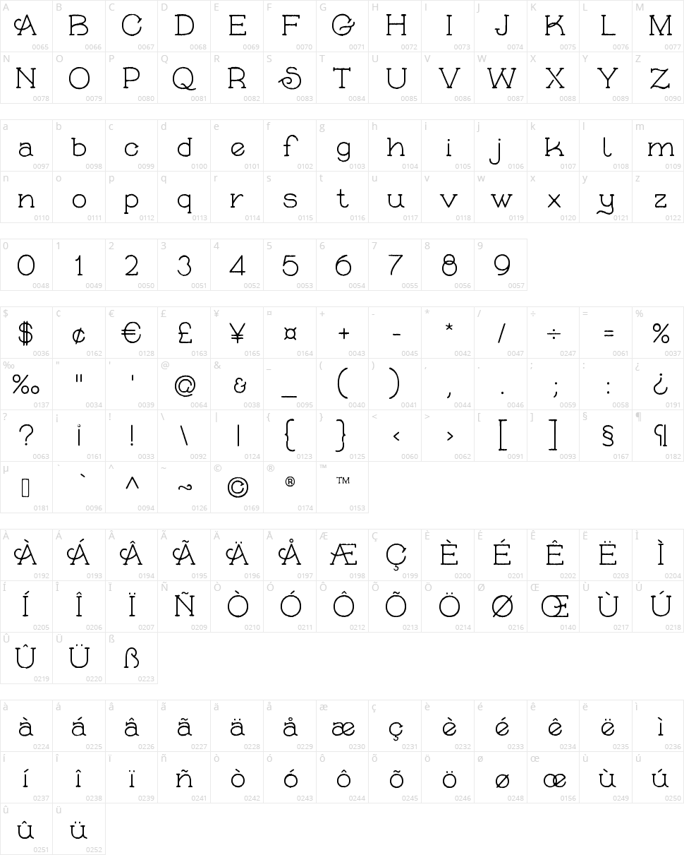 Skybird Character Map
