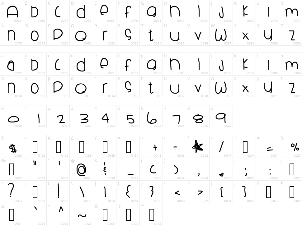 Skyblue Clues Character Map