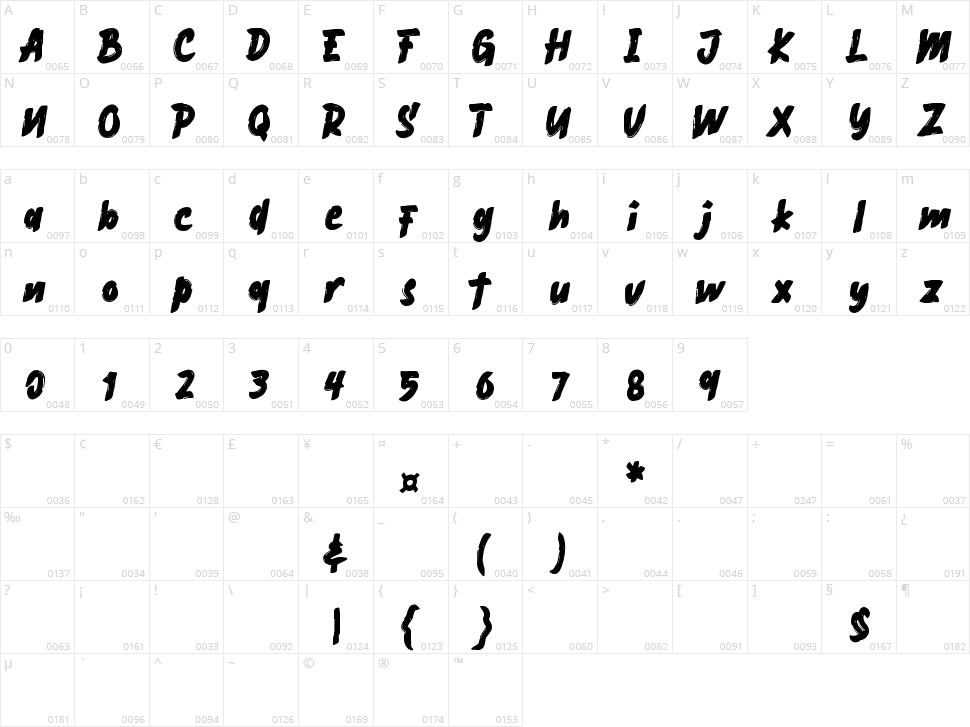 Skybrush Character Map
