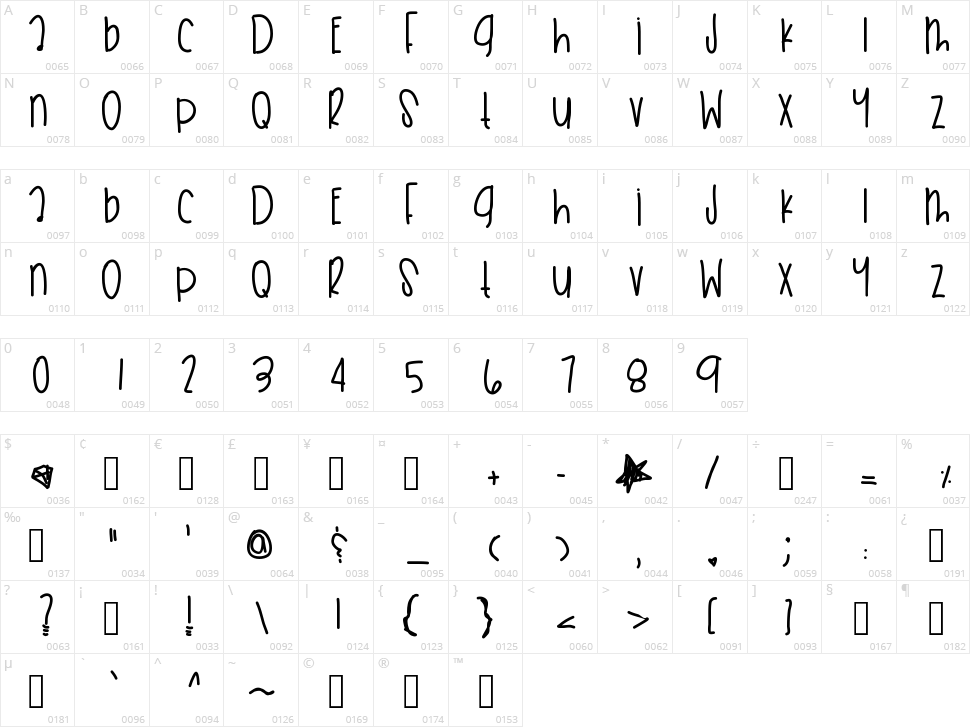 Sky Dunk Wishes Character Map