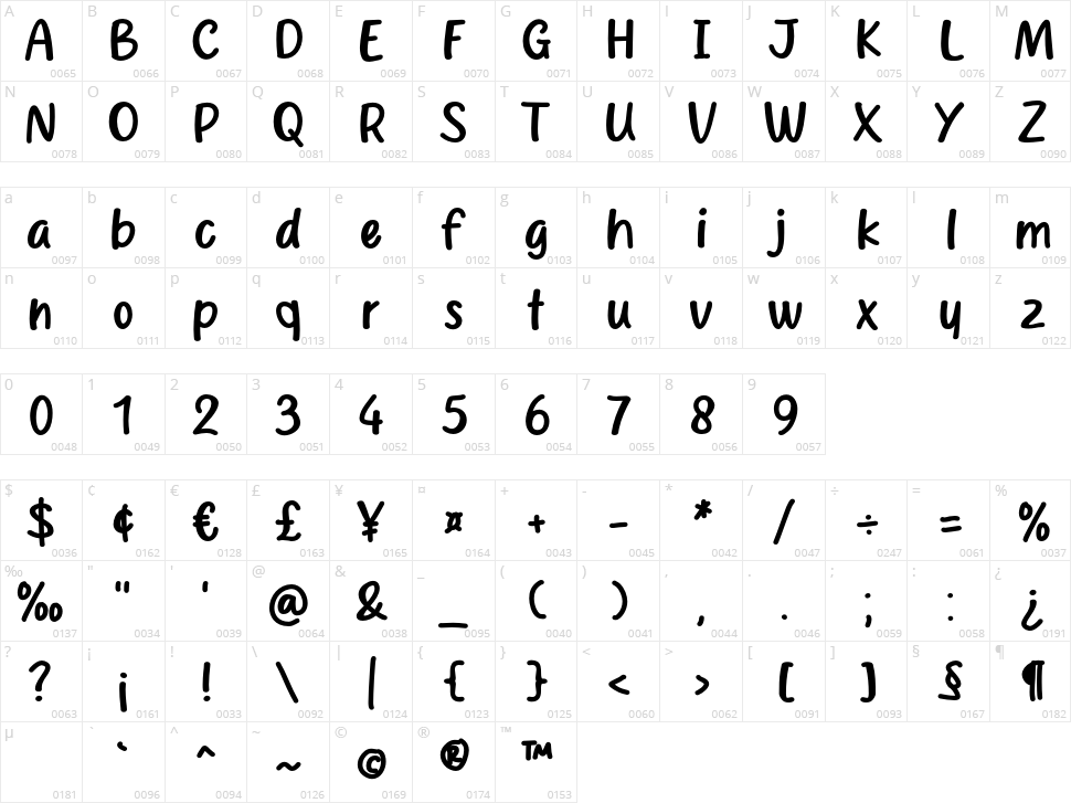 Skyland Character Map