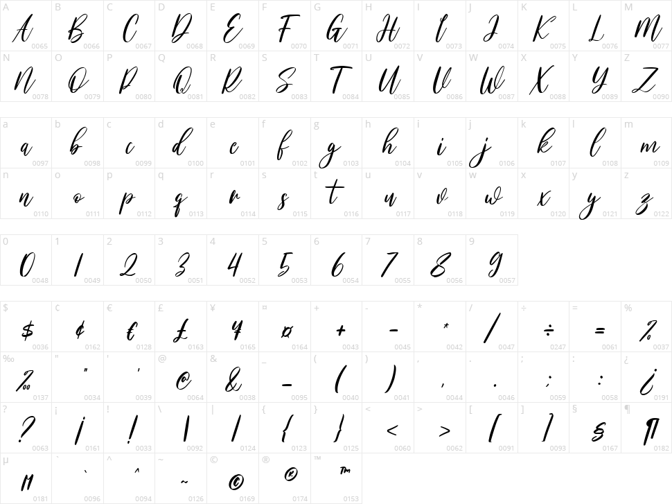 Skylounge Character Map