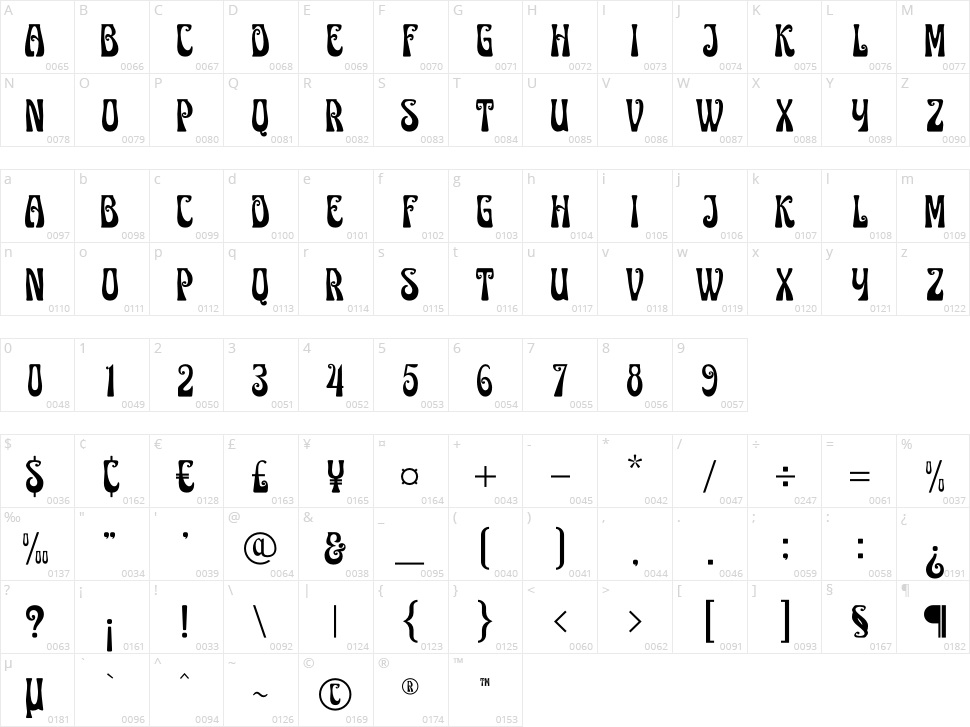 Skypian Character Map