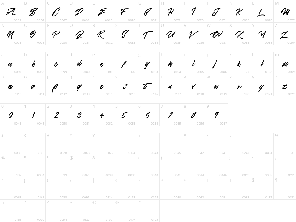 Skywalker Character Map