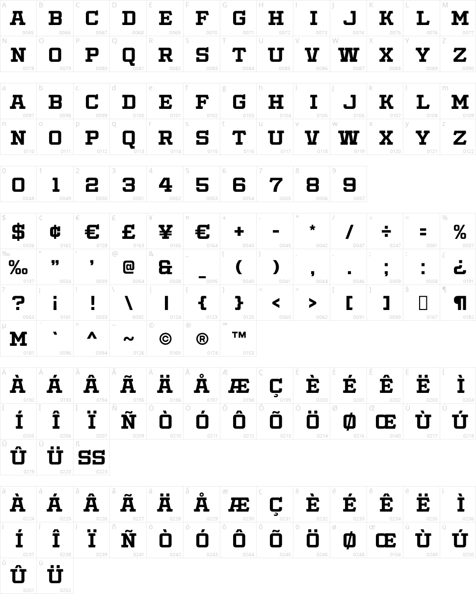 Slabby Prices Character Map