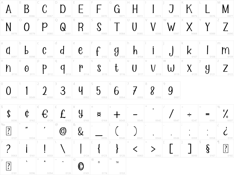 Slabie Peppe Kaem Character Map