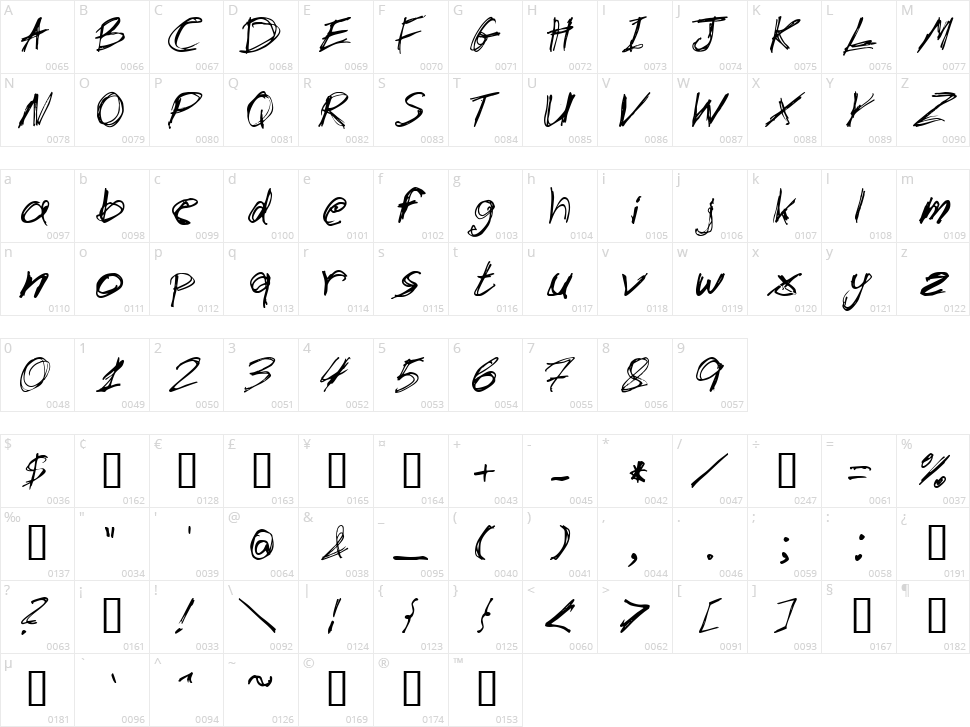 Slantorama Character Map