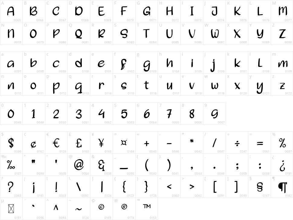 Slaras Character Map
