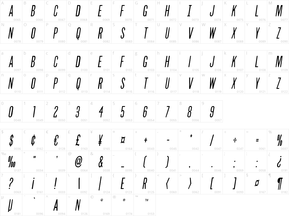 Slasher Film Character Map