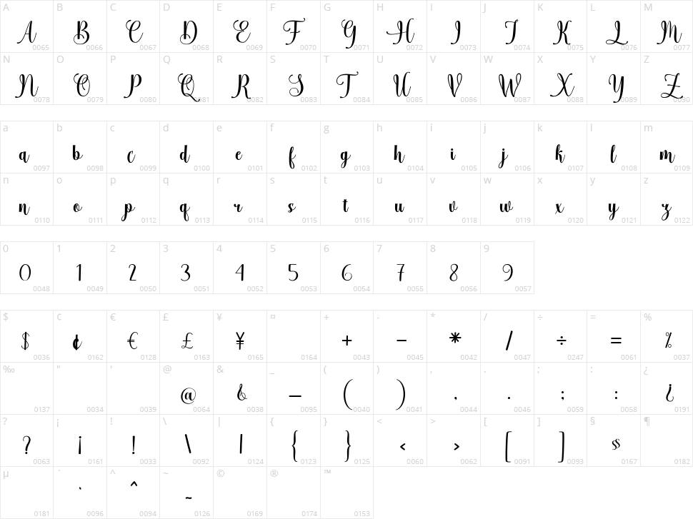 Slatigen Character Map