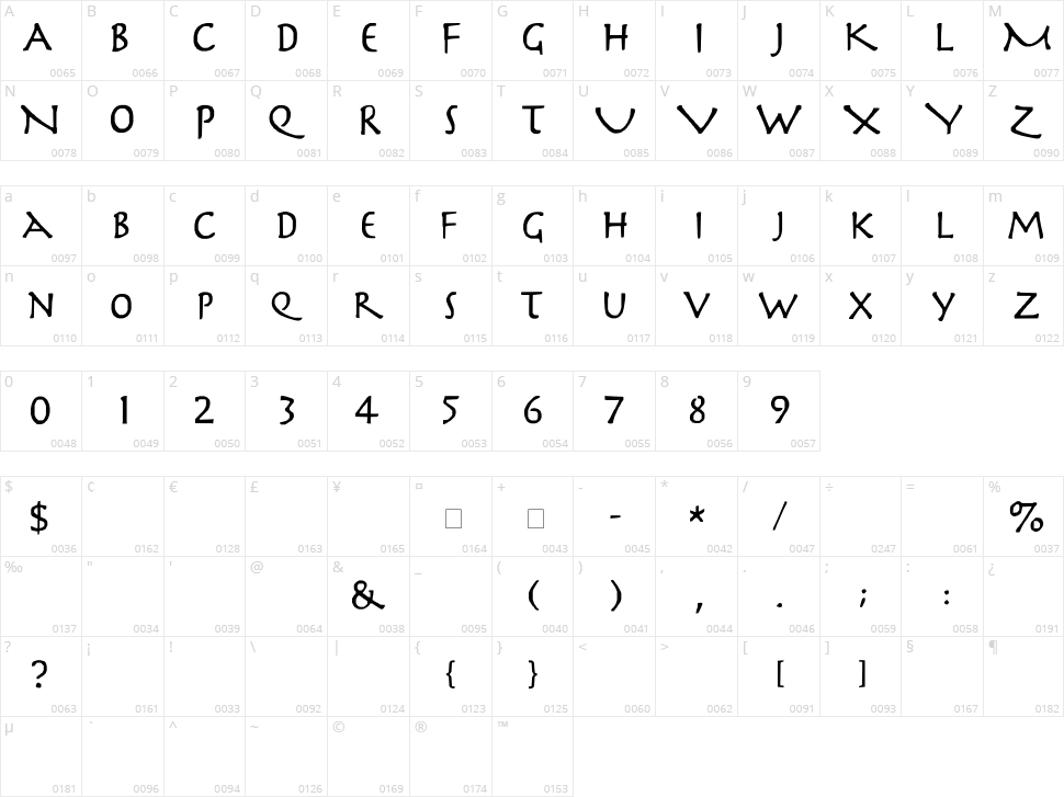 Slayer Character Map