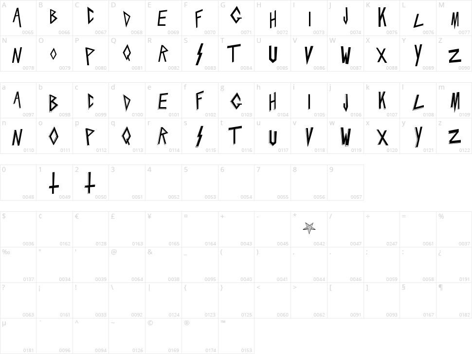 Slaytanic Character Map