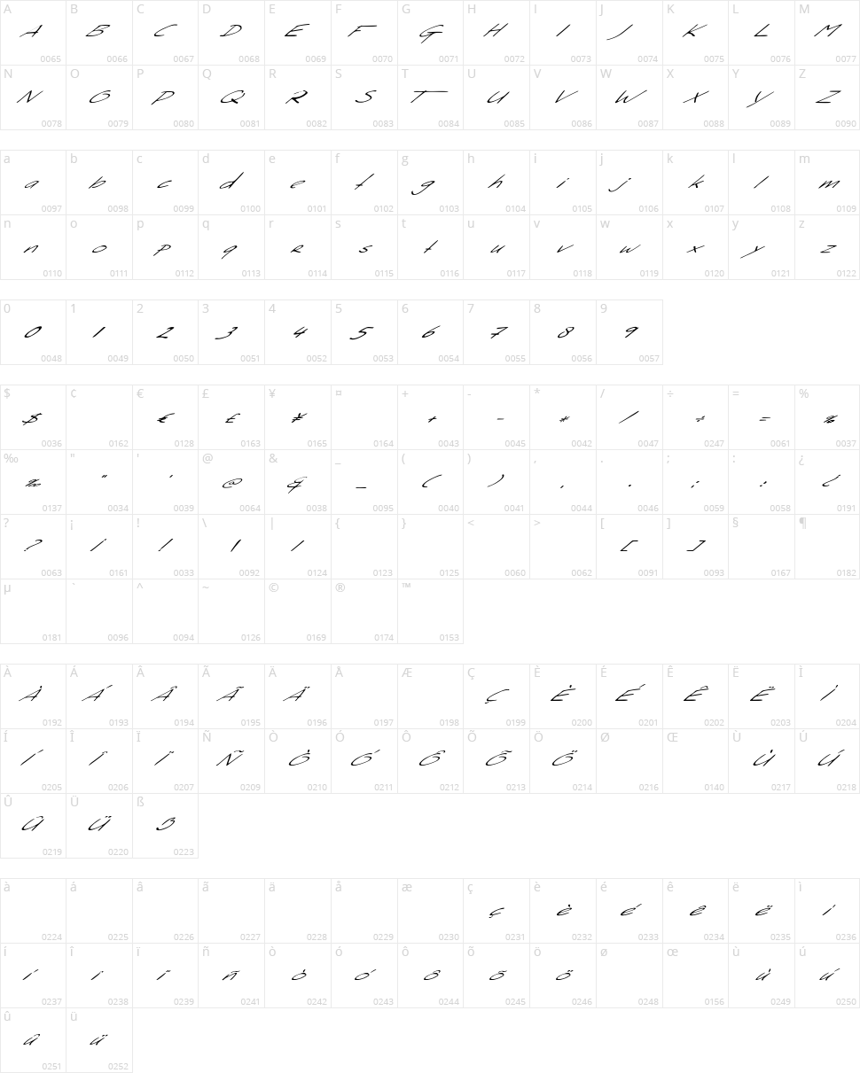 Sleight Of Hand Character Map