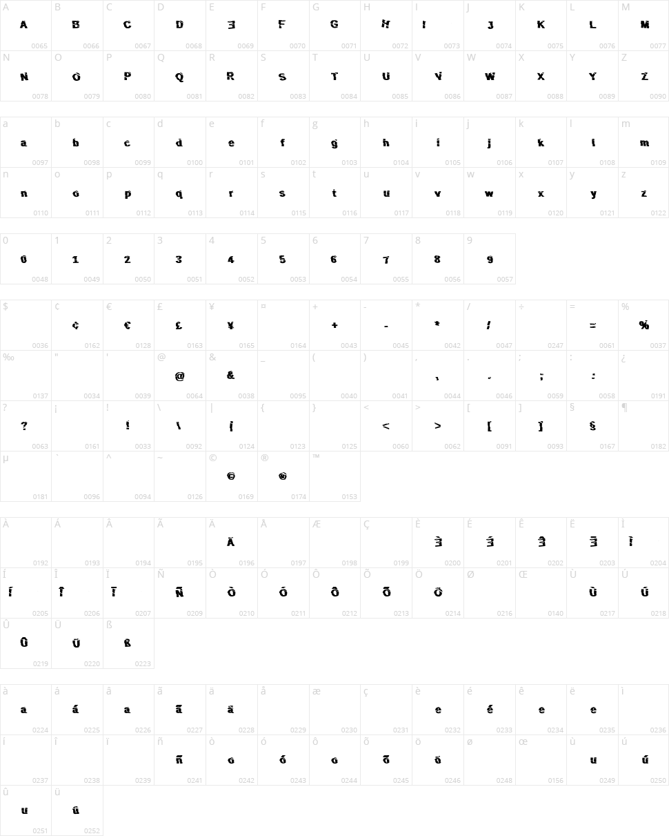 Slice n Dice Character Map