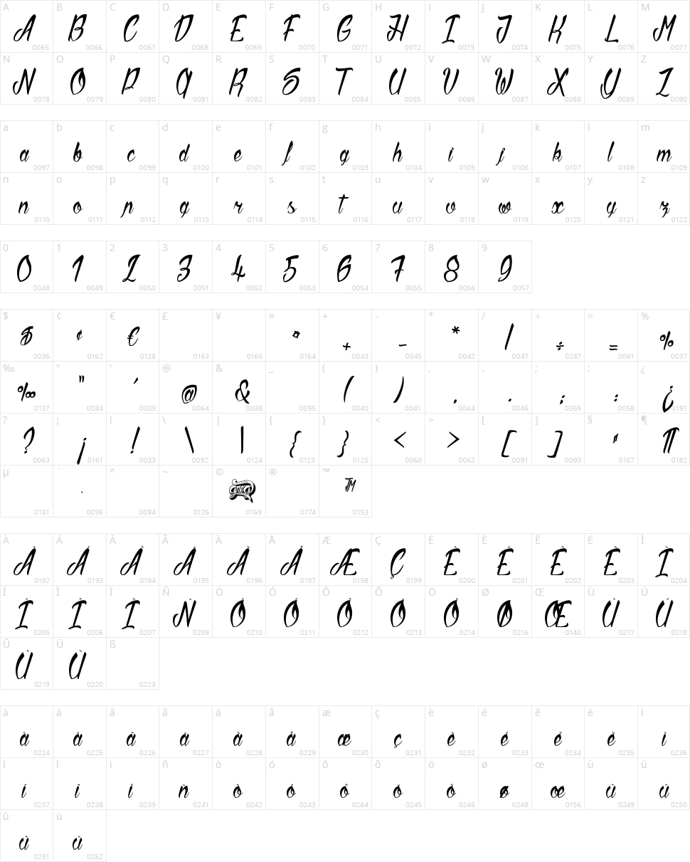 Sliced by Hand Character Map