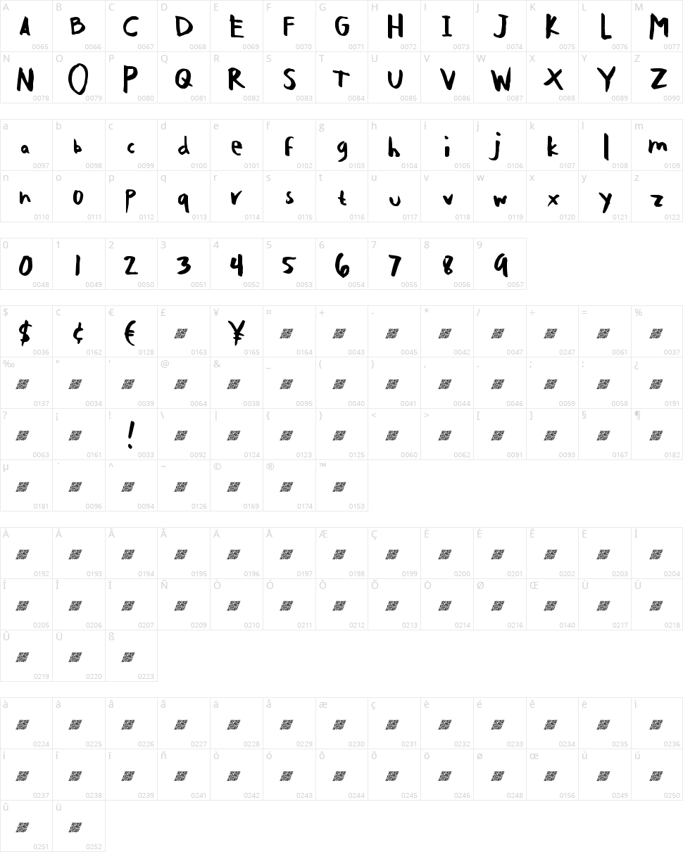 Slick Roads DT Character Map