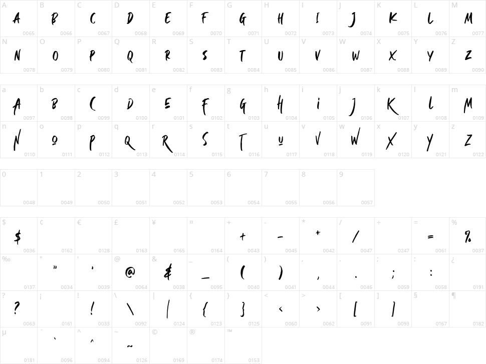 Slightly Marker Character Map