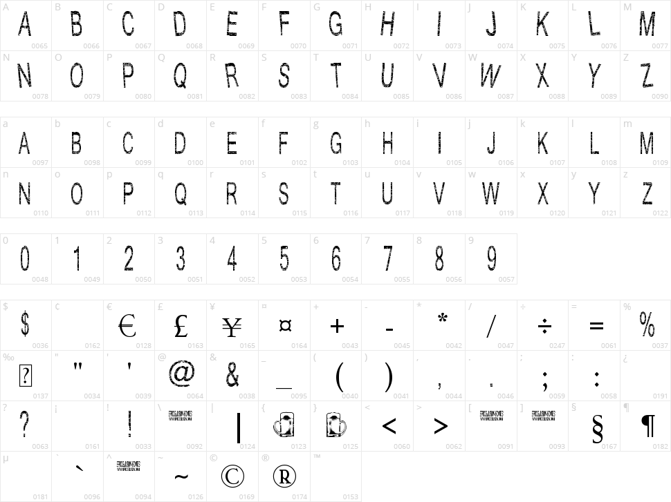 Slightly Intoxicated Character Map