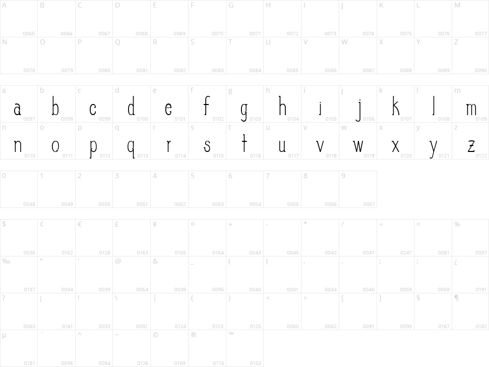 Slim Pickins Character Map