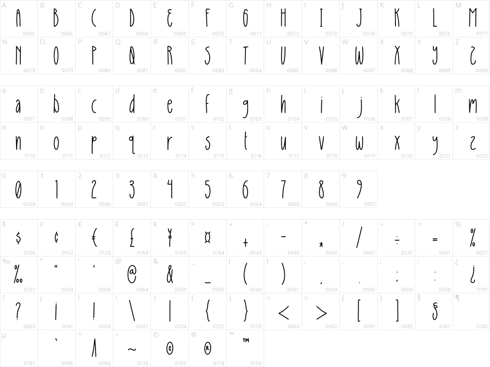 Slime Candy Character Map