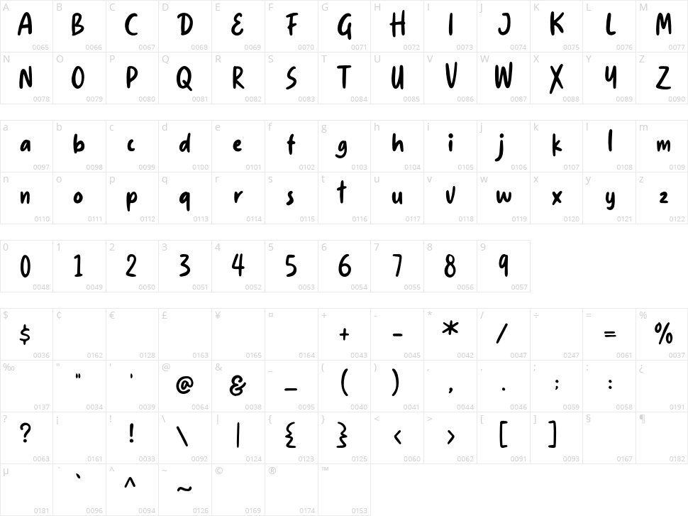 Slime Yogurt Character Map