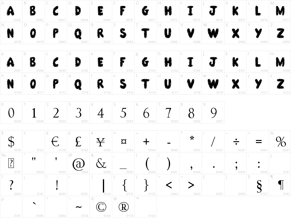 Slimeball Character Map