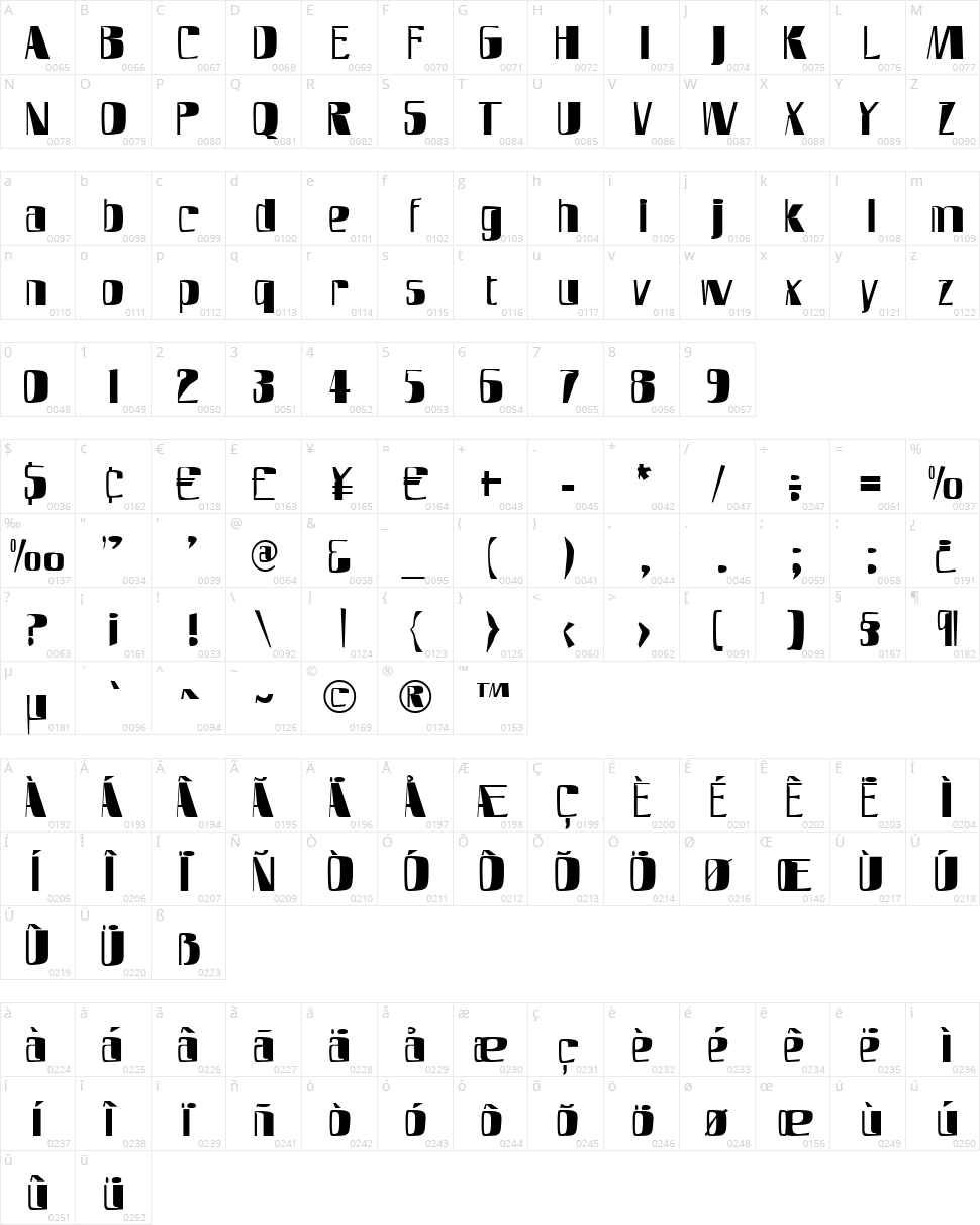 SlimFast AH Character Map