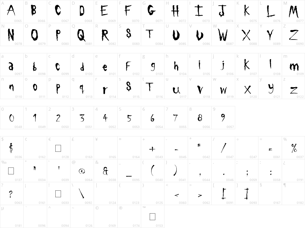 Sickness Character Map