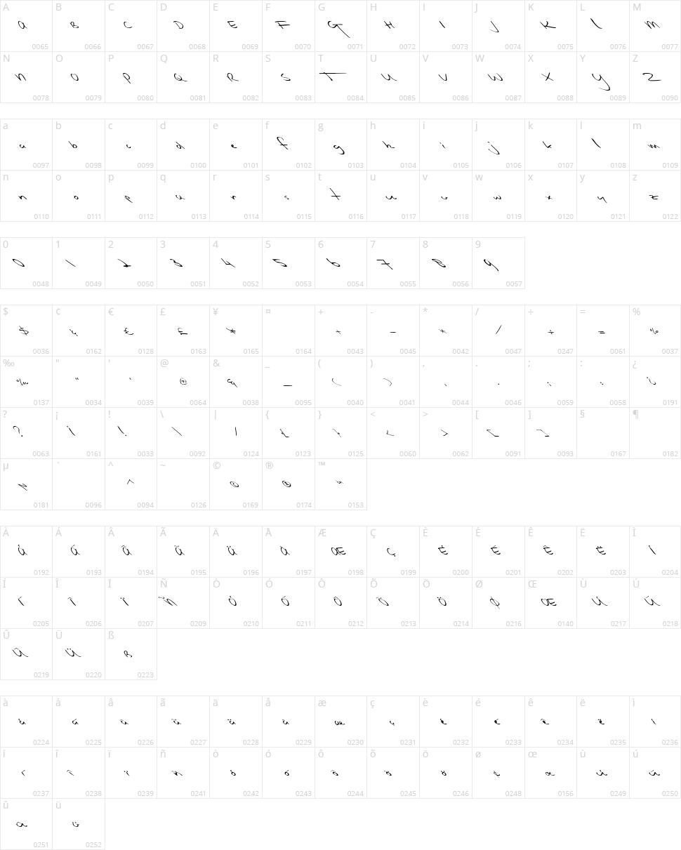 Slipstream Sweetheart Character Map