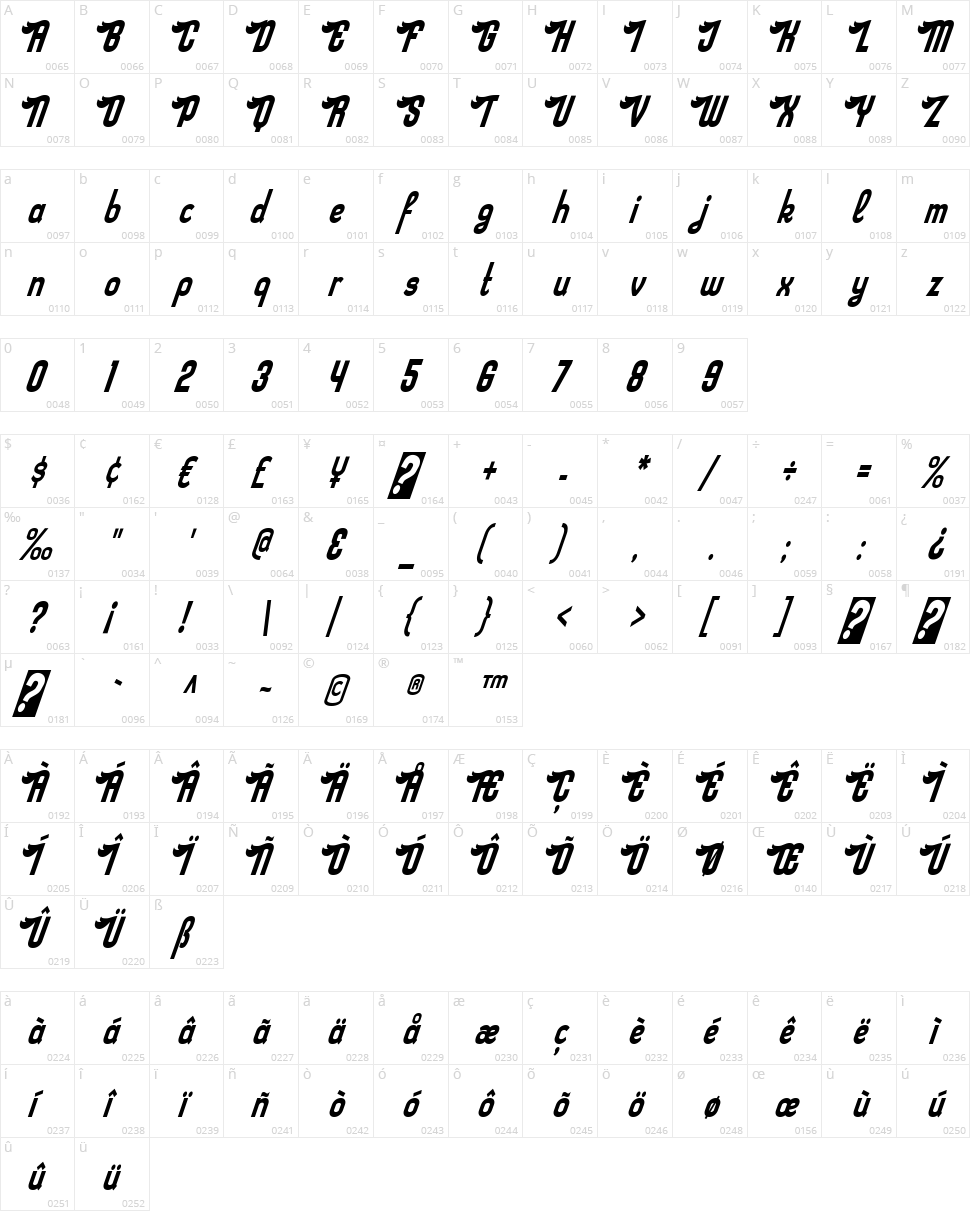 Sloe Gin Rickey Character Map