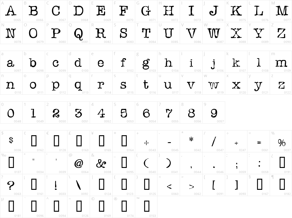 Sloopy Ink Character Map