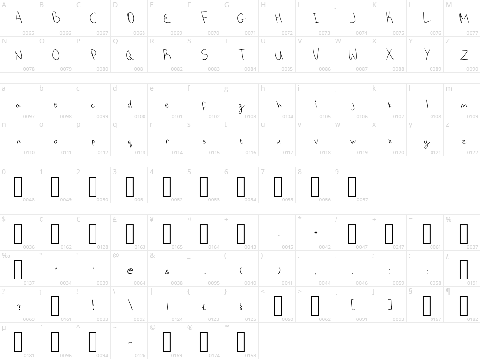 Sloppy Annabelle Character Map