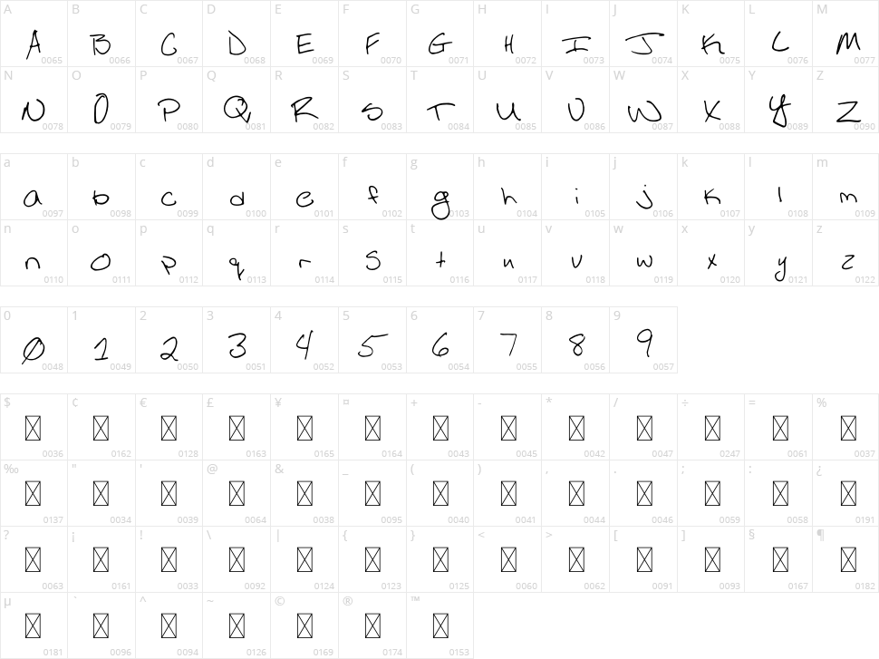 Sloppy Ronnie Character Map